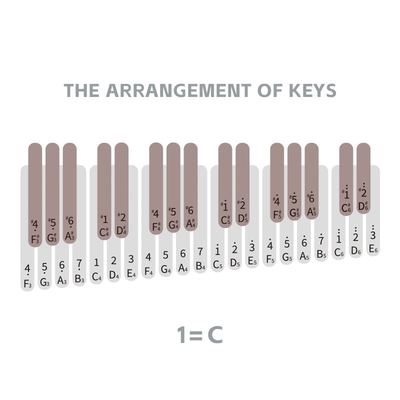 Доска April Yang Kalimba 36 клавиш D3pro