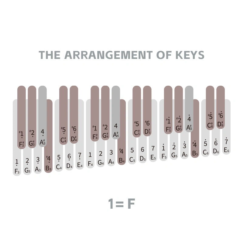 Доска April Yang Kalimba 36 клавиш D3pro